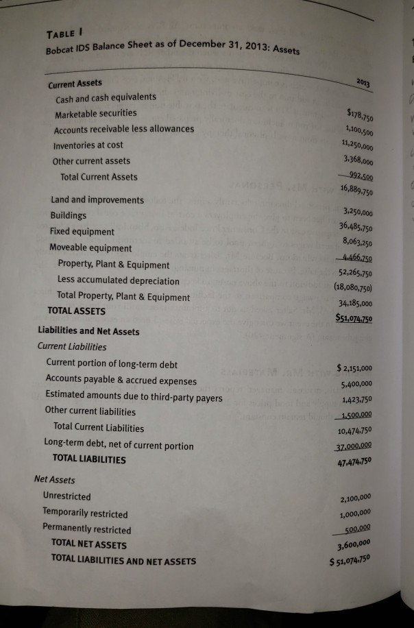 volumes and changing financial class of patients. also For 2015 develop a