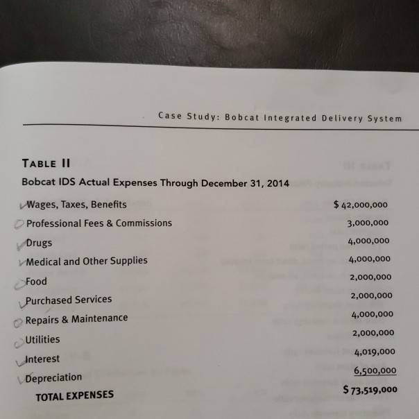 statistical budget then develop a revenue budget using a financial model determine