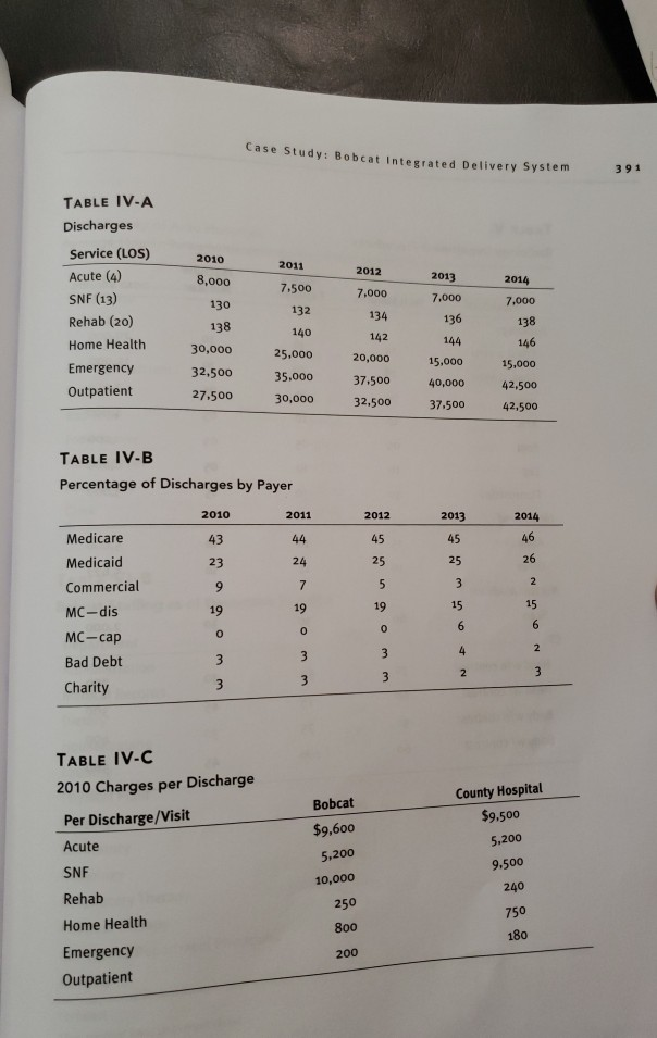 budget in statement of operations format including detailed footnotes explaining any changes