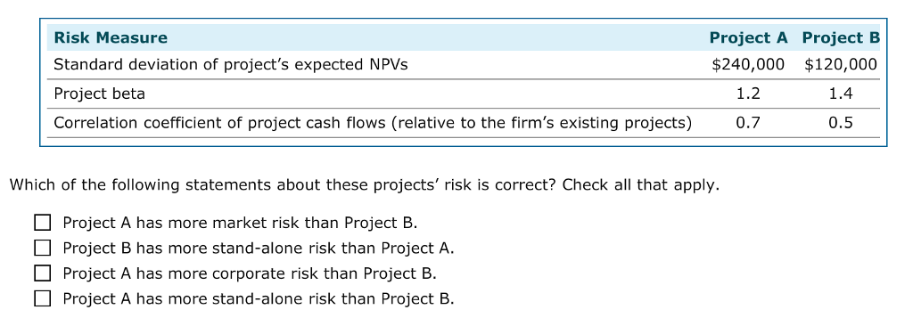 affect projects and the impact of risk consideration Garcia Real Estate is