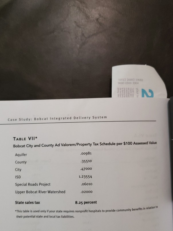 Case Study: Bobcat Integrated Delivery System TABLE IV-A Discharges Service (LOS) Acute