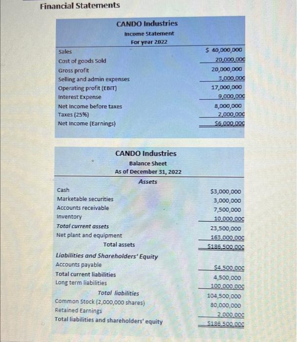 you would take to access the investment opportunity ? Case Study CANDO