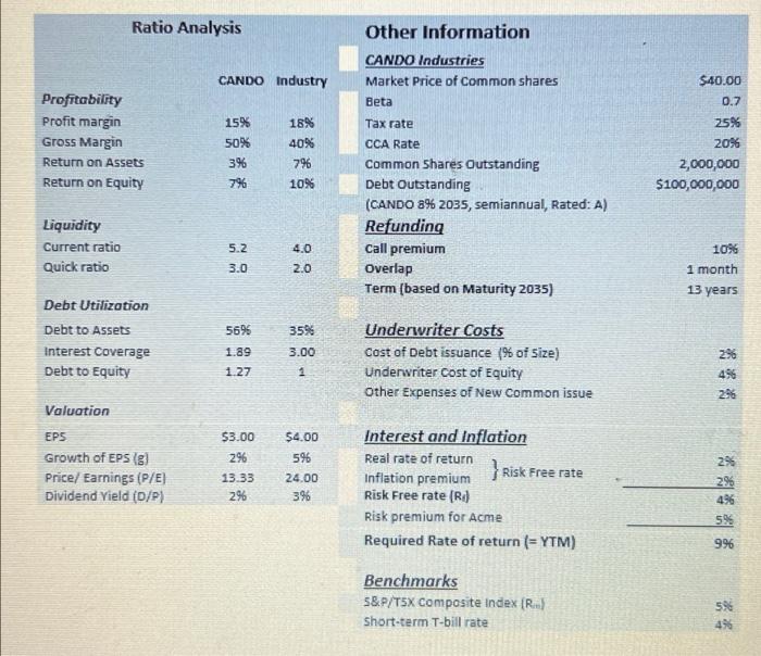 Industries is a diversified company involved in creating and manufacturing personal electronics