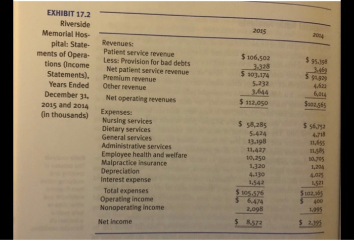 to equity; debt to capitalization; fixed asset turnover; total asset turnover; days
