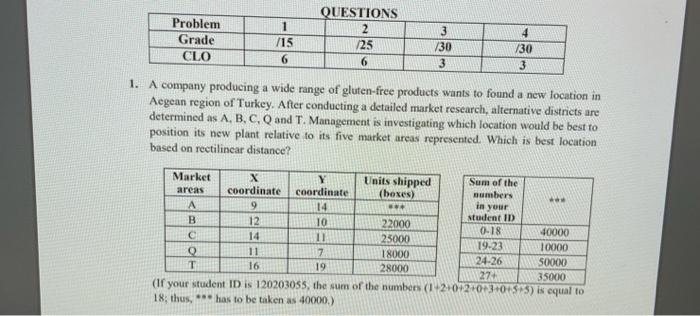  Problem Grade CLO 1 /15 6 QUESTIONS 2 /25 6 3