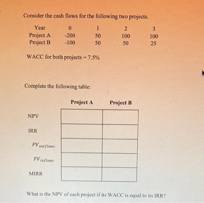  Consider the cash flows for the following two projects. Year Project