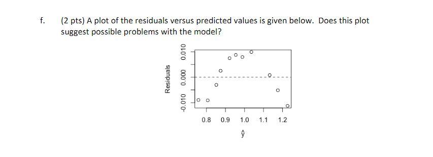 Exercise 6-20, then answer following questions. a. (1 pt) What do you