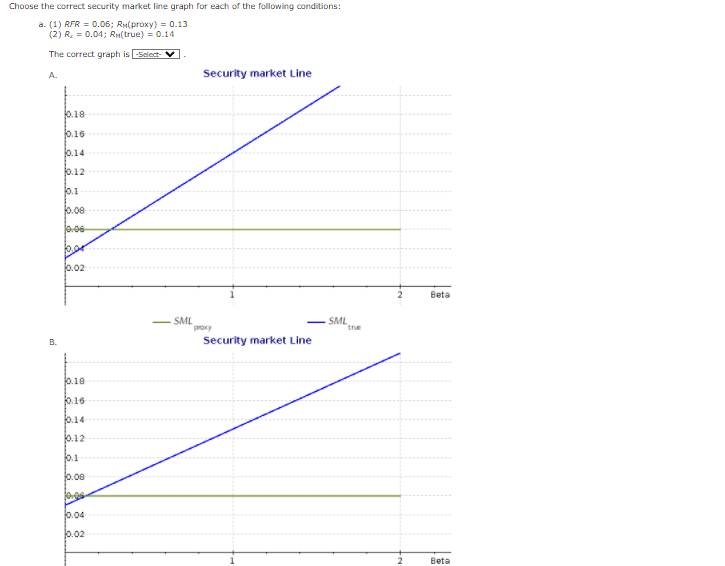 Question 7.07 Choose the correct security market line graph for each of
