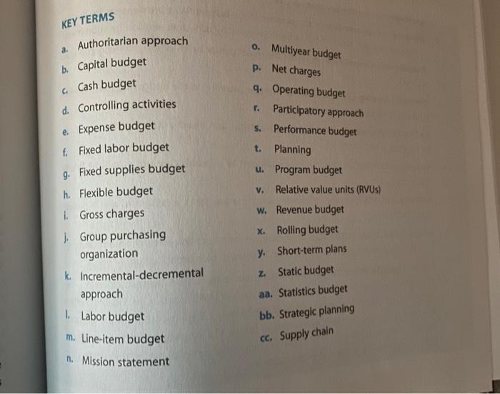  key terms KEY TERMS a. o. Multiyear budget p. Net charges