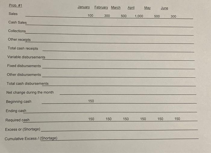 Feb 300 March 500 April May 1,000 500 June 300 B. 60%