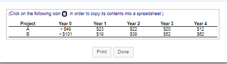 projects are given in the following table (5 million): a. What are