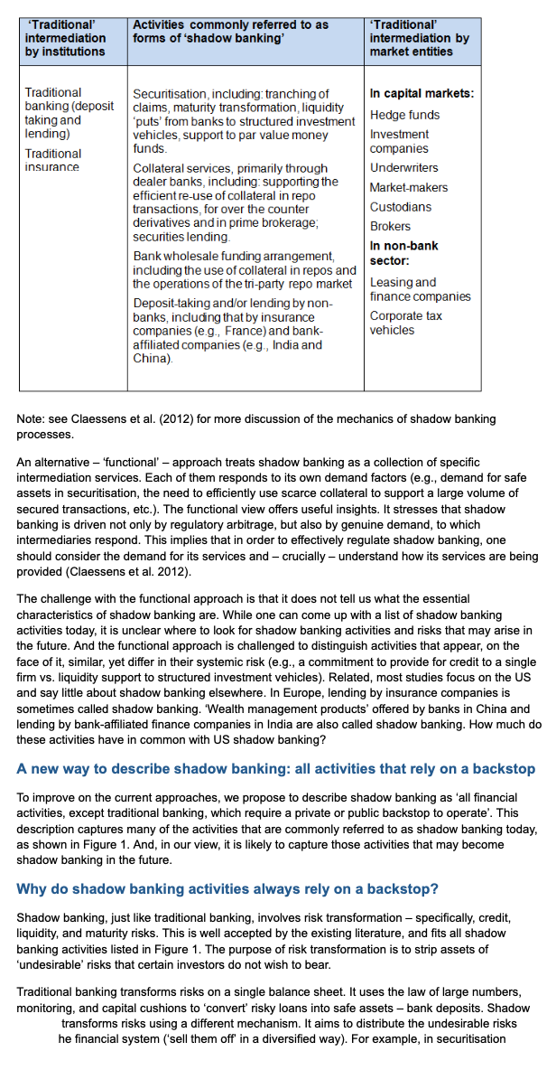 backstop? What is shadow banking? Stijn Claessens, Lev Ratnovski 23 August 2013