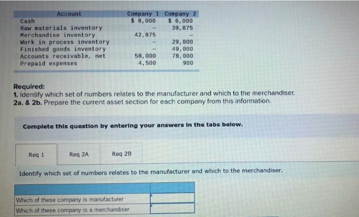 for two different companies at fiscal year-end are listed here. One is