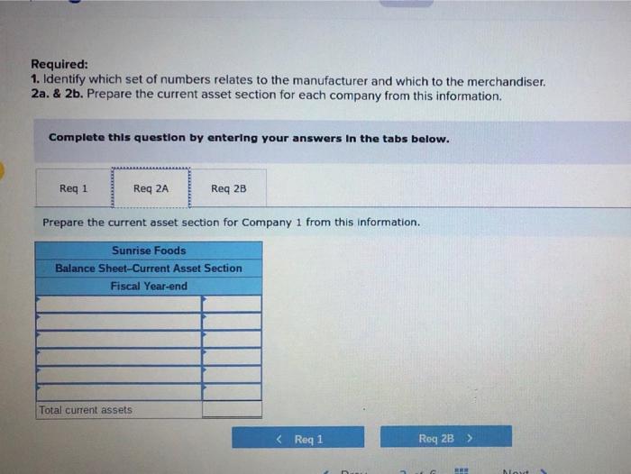 a manufacturer, Rayzer Skis Mfg, and the other, Sunrise Foods, is a