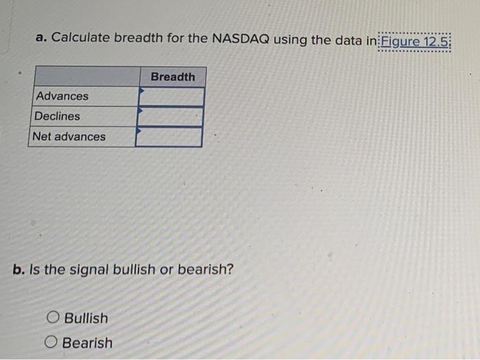  a. Calculate breadth for the NASDAQ using the data in Figure