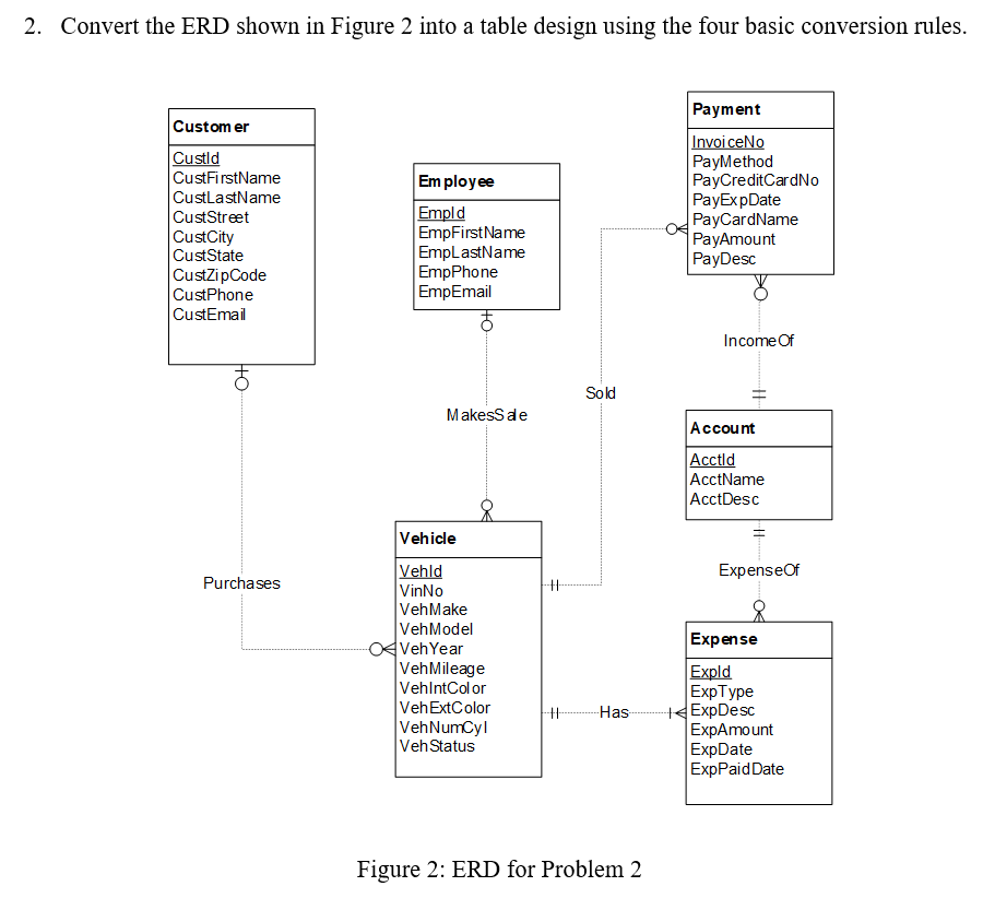 about conversion of an ERD to a table design and ERD errors.