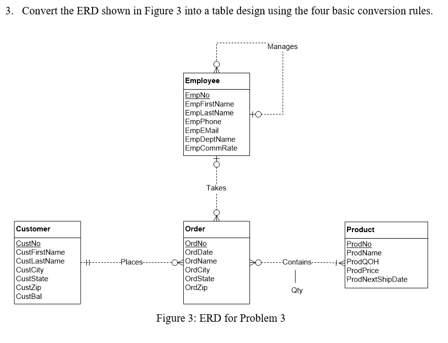 For each conversion problem, you can use an abbreviated table design with