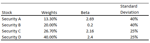 Consider the following information: a) Which security has the highest systematic risk?