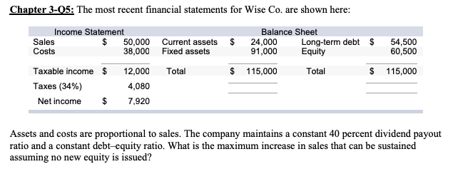 Chapter 3-05: The most recent financial statements for Wise Co. are