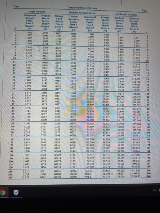 maintenance costs for a new backhoe to be $275 for the first