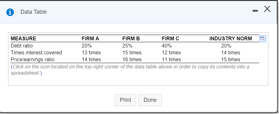 a. Which firm appears to be excessively leveraged? b. Which firm appears