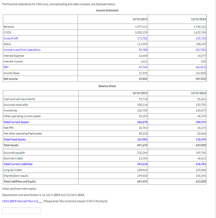 The financial statements for CBA Corp, a broadcasting and cable company,