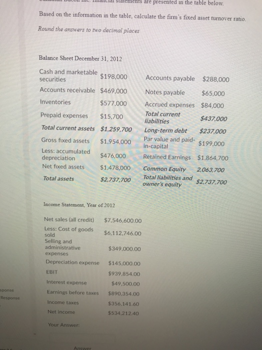  coll ne lslatements are presented in the table below Based on