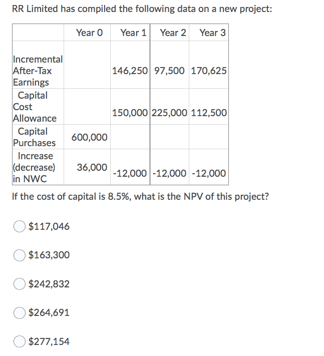 RR Limited has compiled the following data on a new project: