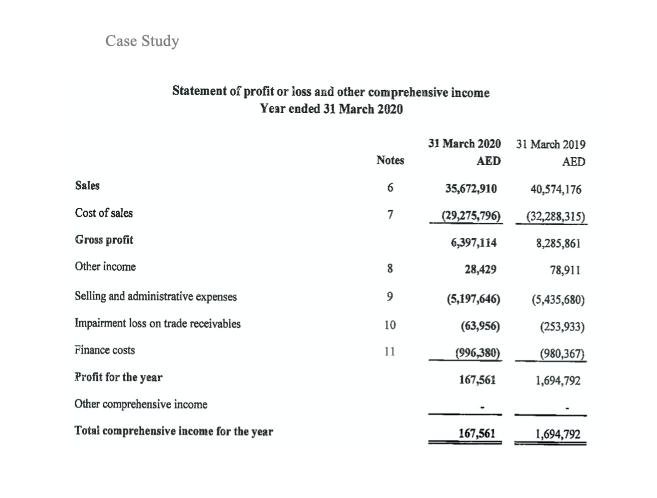 on Food and Beverage manufacturing in the UAE. They are now looking