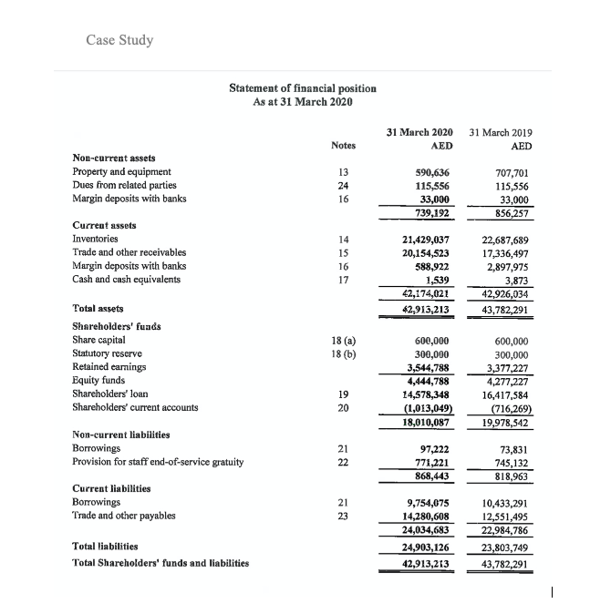 to finance their new project, a restaurant chain. To raise funds they