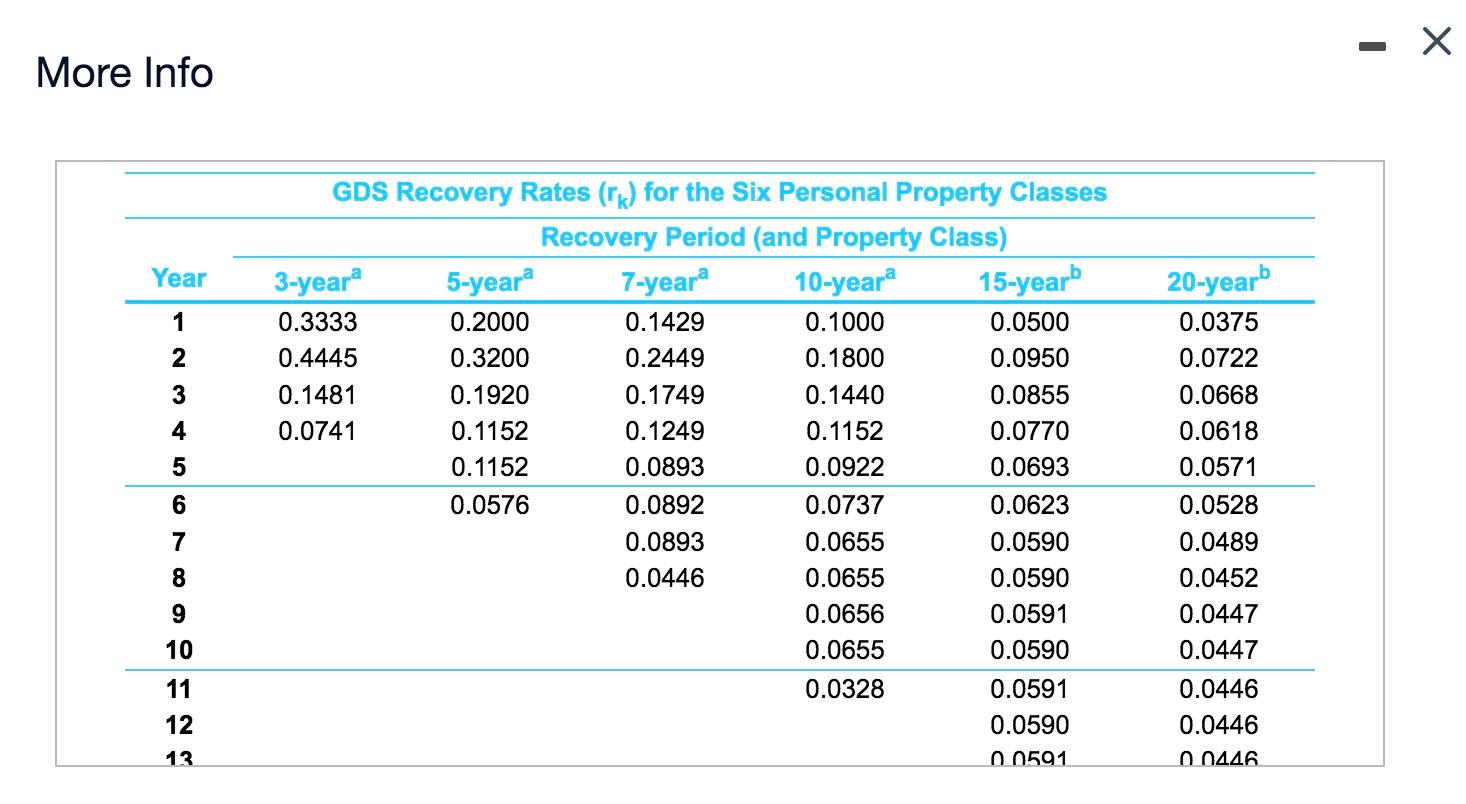 leased. The company will replace any copier selected at this time after