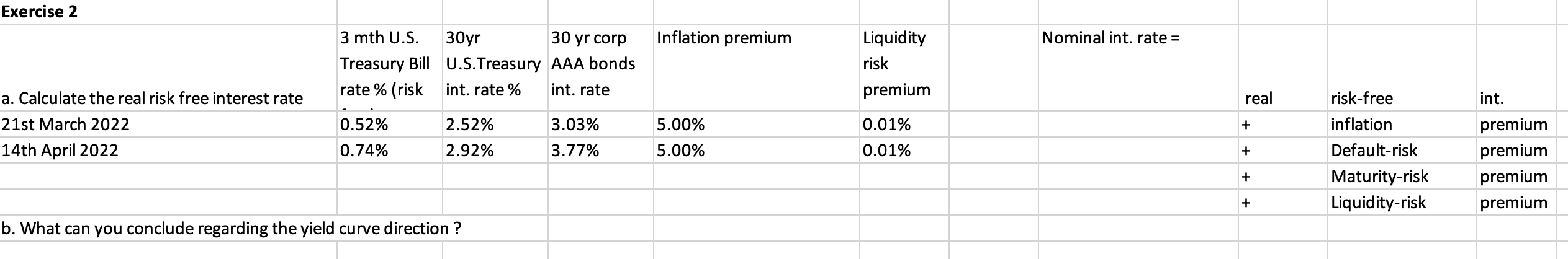 Exercise 2 Inflation premium Nominal int. rate = 3 mth U.S.