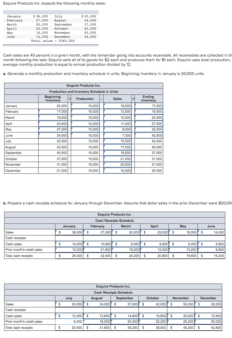 I am needing help with section E of this question. Esquire Products