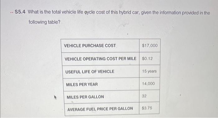 the crossover point in miles between the hybrid vehicle in Problem S5.4