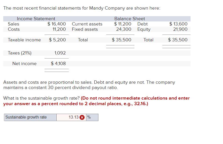 Please help with this question. The most recent financial statements for Mandy