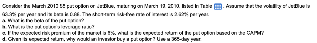 Consider the March 2010 $5 put option on JetBlue, maturing on