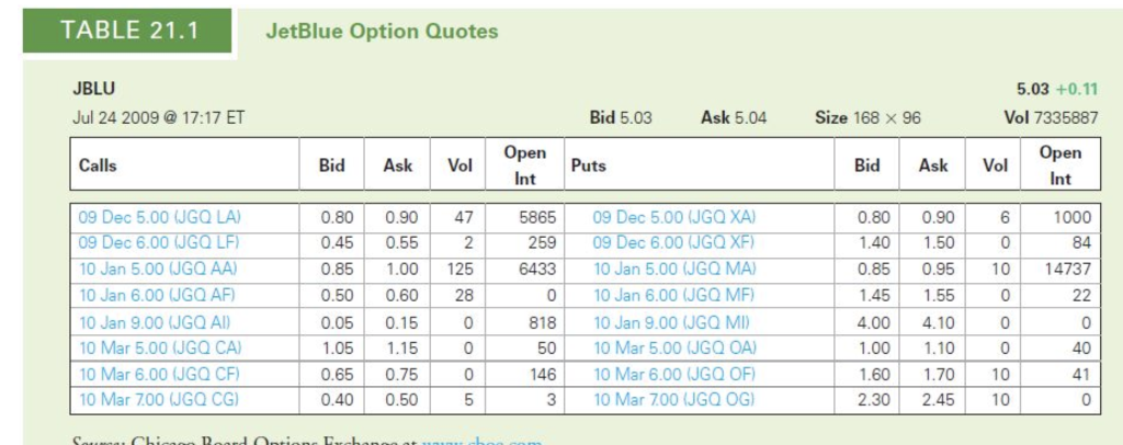 March 19, 2010, listed in TableE. Assume that the volatility of JetBlue