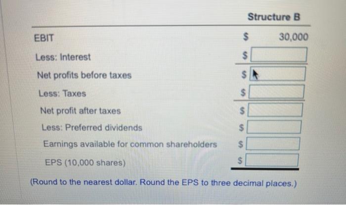 Graph the two capithi structures on the same set of EBIT-EPS axes.