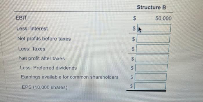c. Discuss the leverage and riak associated with each of the structures.