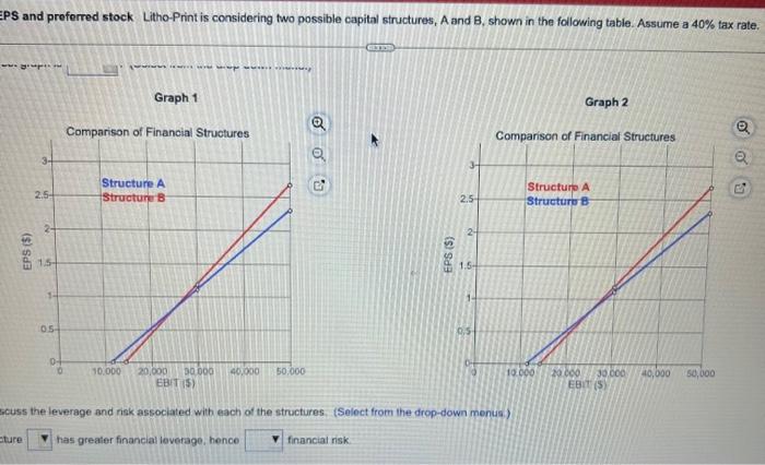 structure do you recommend if the firm expocts its EBIT to be