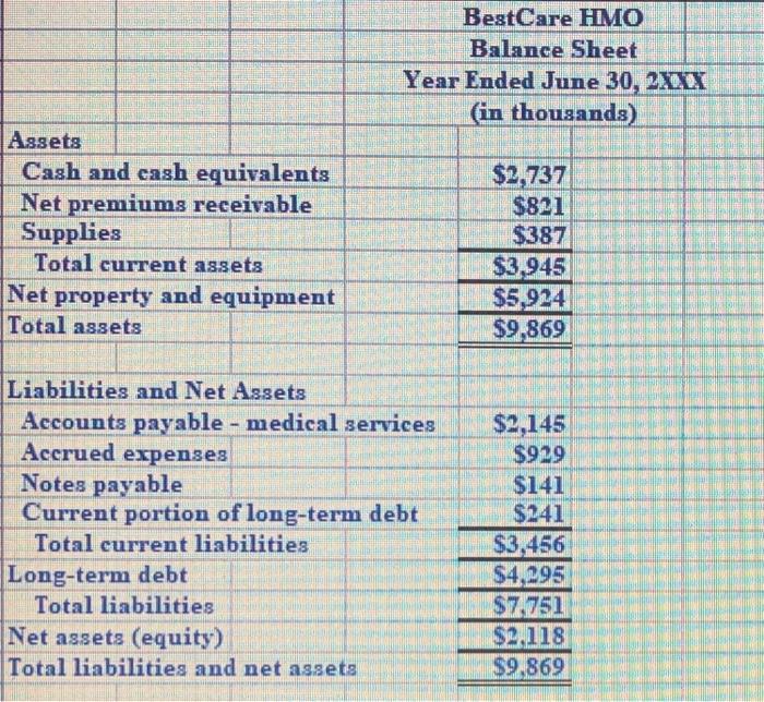 Explain why the ratios are different between the managed care and nursing