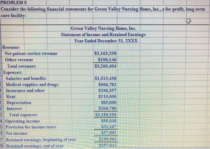 PROBLEM 4 Consider the following financial statements for BestCare HMO, a not-for-profit
