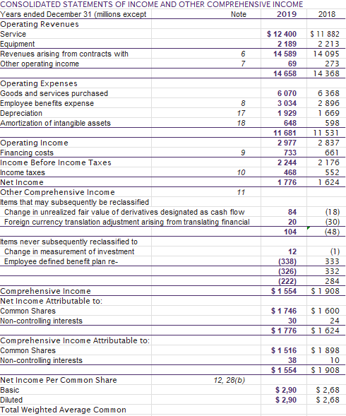 from the companys website. Since some companies issue financials in both Canadian