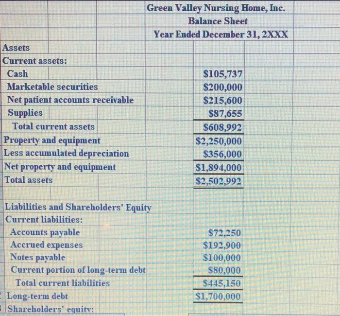 managed care plan: BestCare HMO Statement of Operations and Change in Net