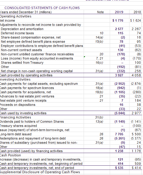 balance sheets and consolidated statements of operations (i.e., income statement) into an