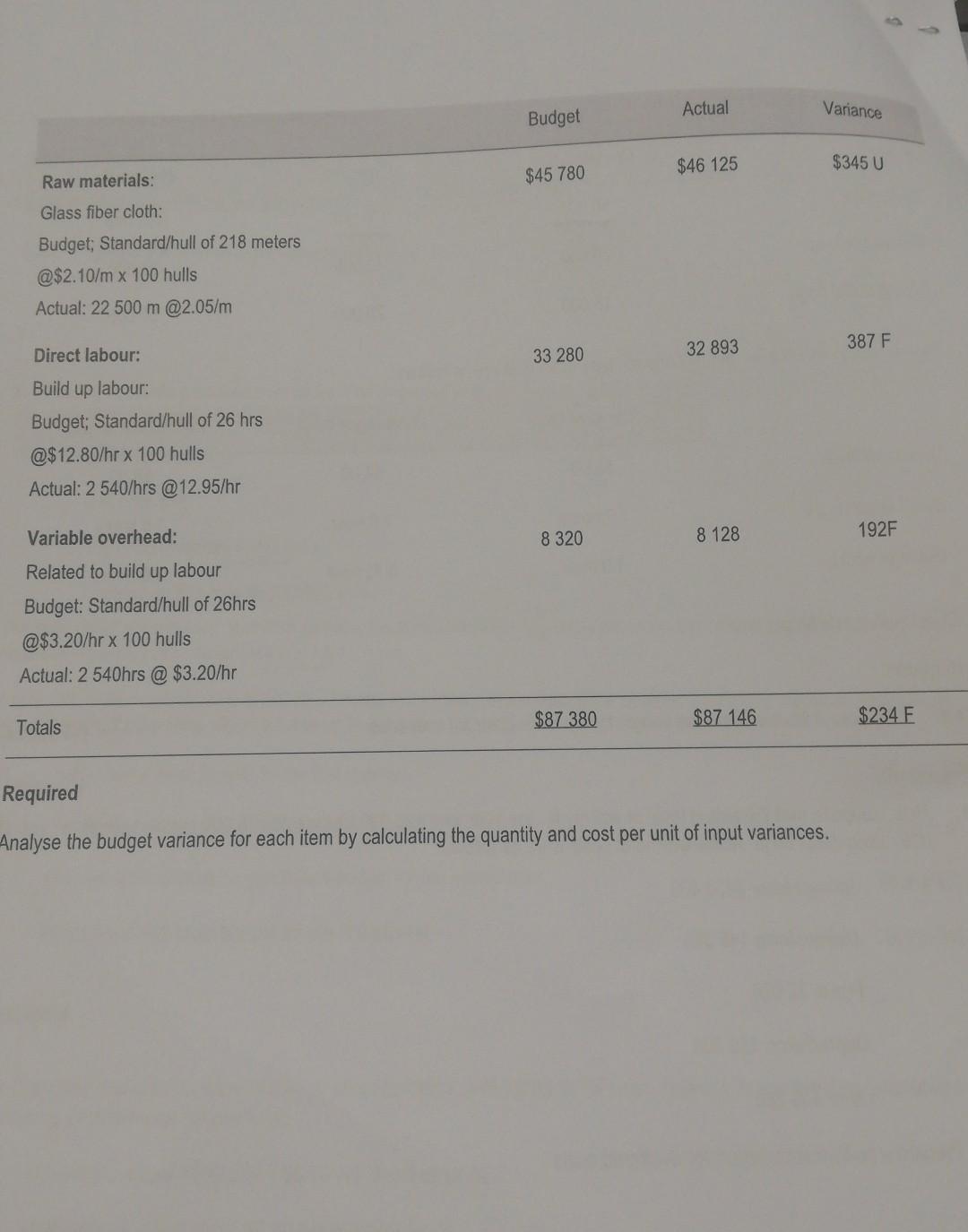 actual usage and costs for the items shown for a particular month