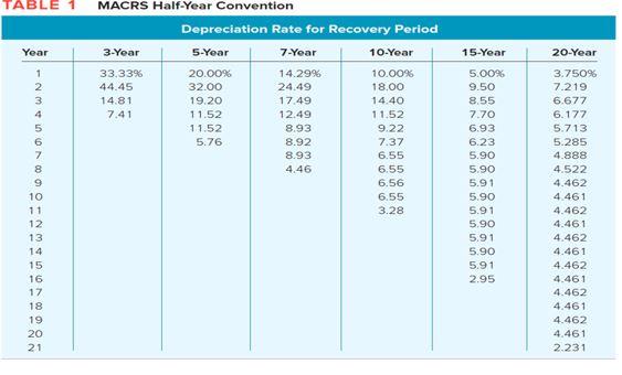 Case Question Delmon United is an IT solutions firm based in Silicon