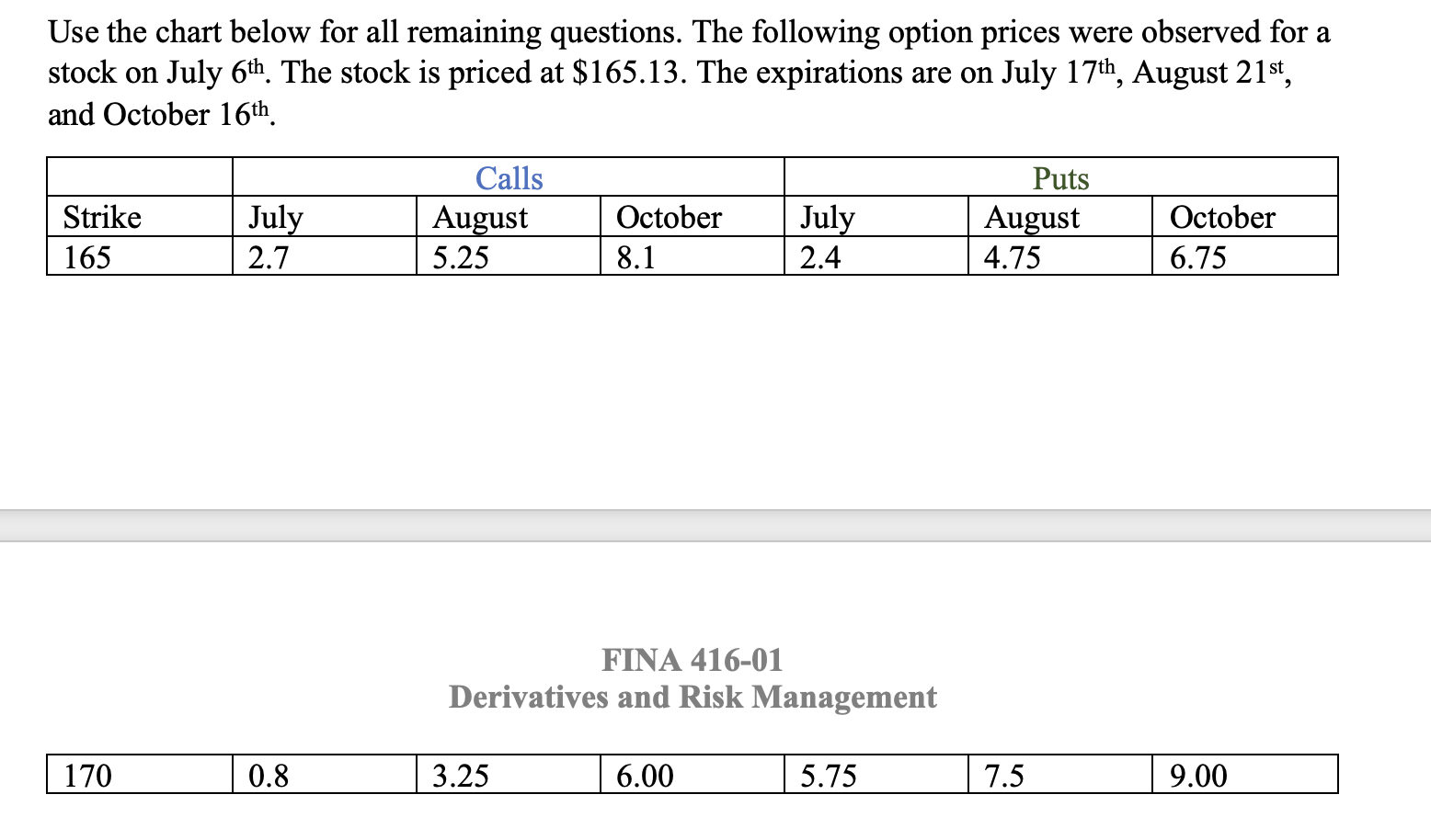 Write one October 165 put contract. Hold it until the option