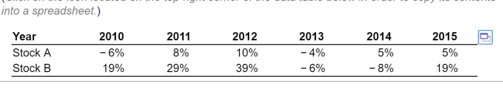 Using the data in the following table, estimate the: a. Average return