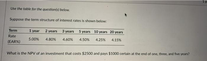  Use the table for the question(s) below. Suppose the term structure